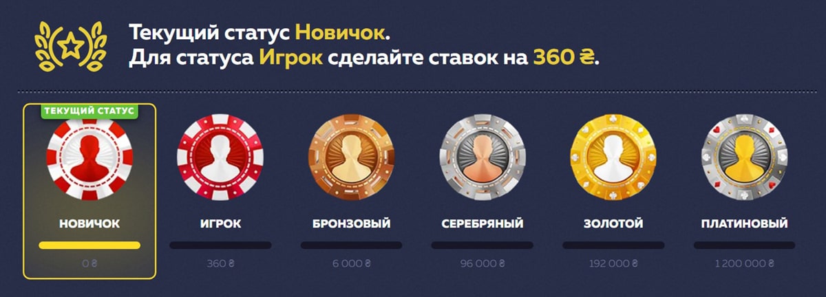Статуси на Вавада казино онлайн Україна (Vavada casino)